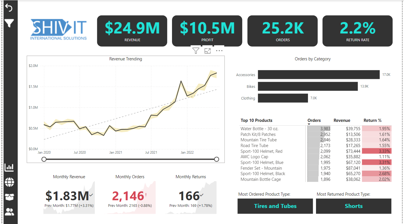 1 - Sales Dashboard